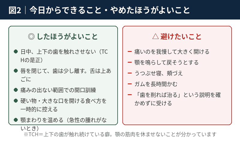 TCHの是正や開口訓練など今日からできることと、避けたほうがよいことを並べた比較図