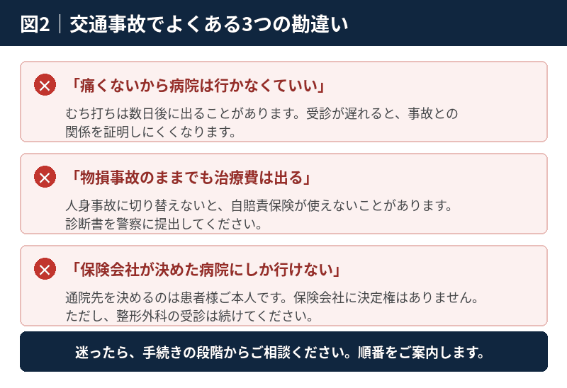 交通事故でよくある3つの勘違い｜痛くないから病院に行かなくていい・物損のままでも治療費は出る・保険会社が決めた病院にしか行けない