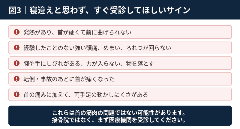 発熱と首のこわばり、強い頭痛、手のしびれなど、寝違えではない可能性があるサインの一覧