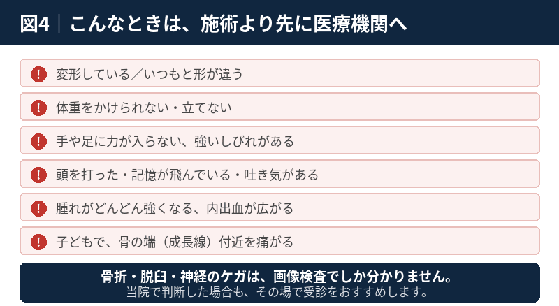 スポーツのケガで医療機関を先に受診すべきサイン｜変形・体重をかけられない・力が入らない・頭部打撲・腫れの増悪・成長線付近の痛み