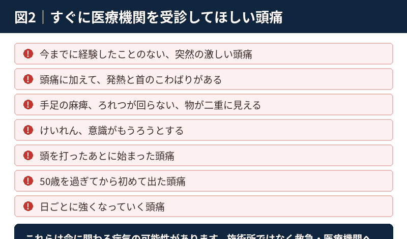 突然の激しい頭痛や発熱をともなう頭痛など、緊急の受診が必要なサインの一覧